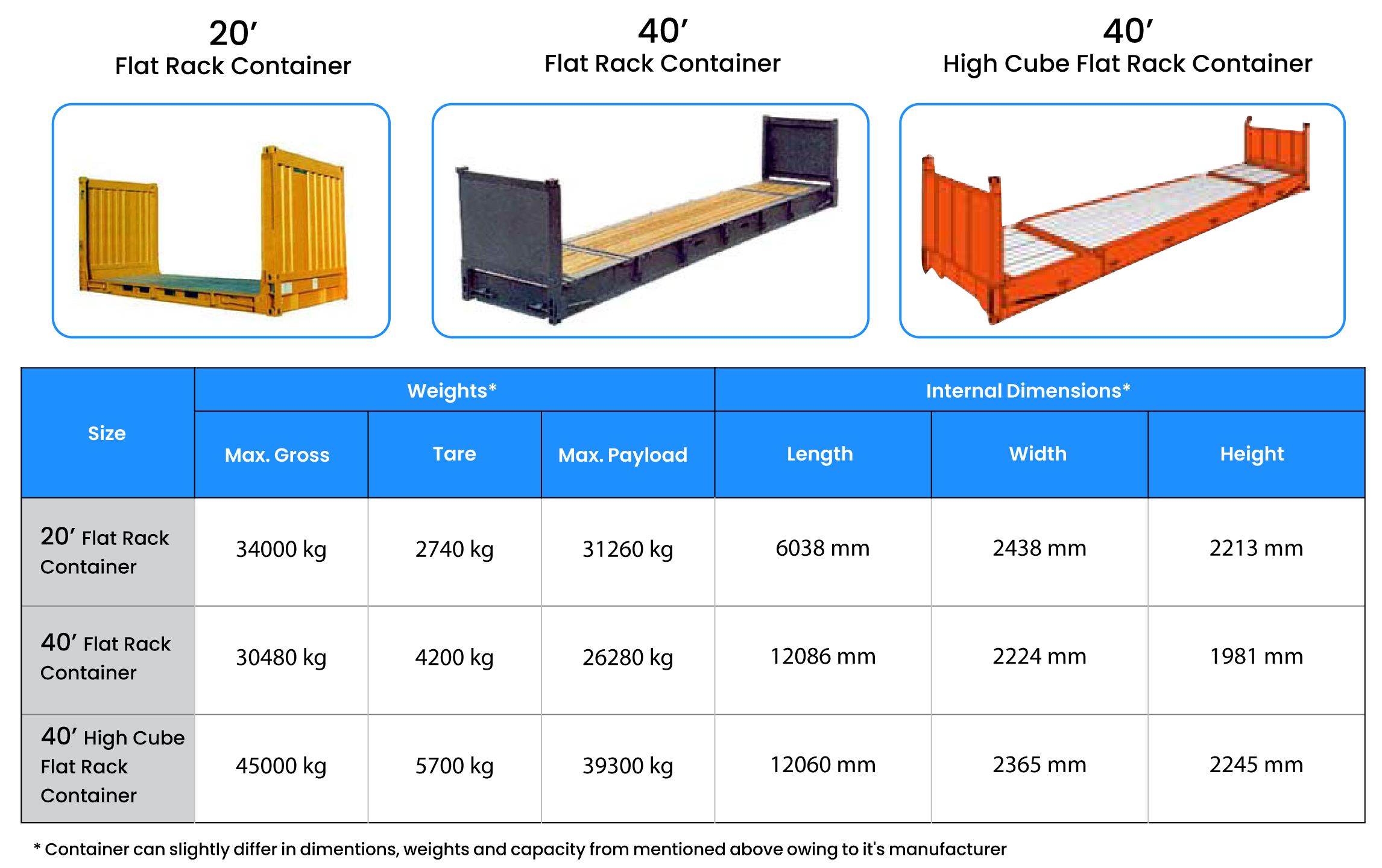 container-specification-total-logistics-india